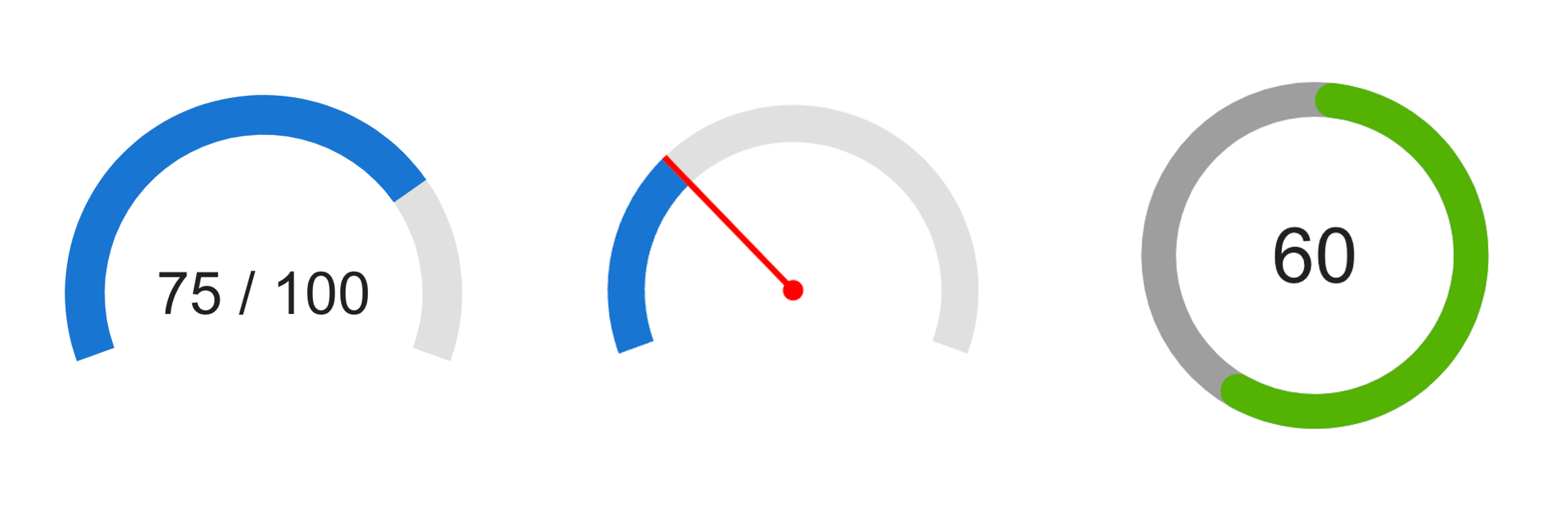 Gauge charts